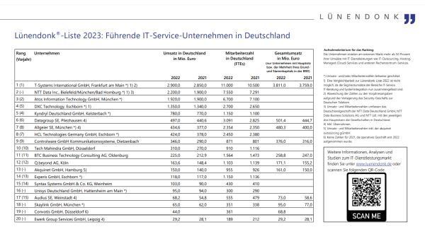 Lünendonk®-Liste: q.beyond wieder unter den Top-IT-Service-Unternehmen